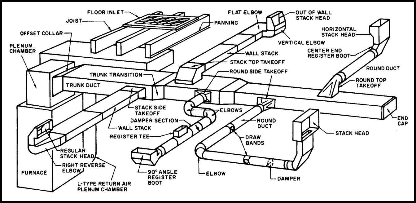 Diagram Of Hvac Ducting System Residential